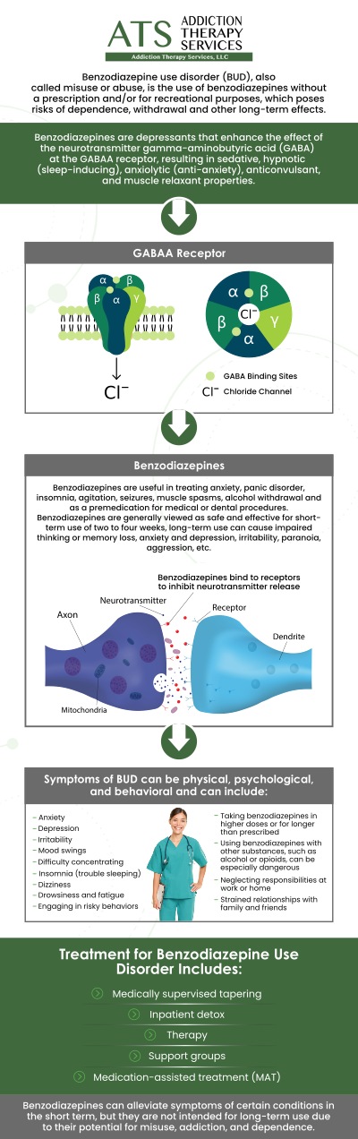 For dedicated and safe recovery from benzodiazepine dependence, trust the expertise at Addiction Therapy Services (ATS) in Columbus, OH. Board-certified Dr. William Rothe, M.D., offers a specialized program that incorporates medically supervised slow-tapering protocols to ensure optimal safety and comfort for patients throughout the sensitive withdrawal process. We pair this crucial medical management with personalized counseling and therapy, addressing both the physical dependence and underlying causes of use. Begin your confidential and secure path toward lasting stability and freedom from benzodiazepines with our specialized recovery team. For more information, contact us or schedule an appointment online. We are conveniently located at 4760 Sawmill Road, Suite B Columbus, OH 43235.