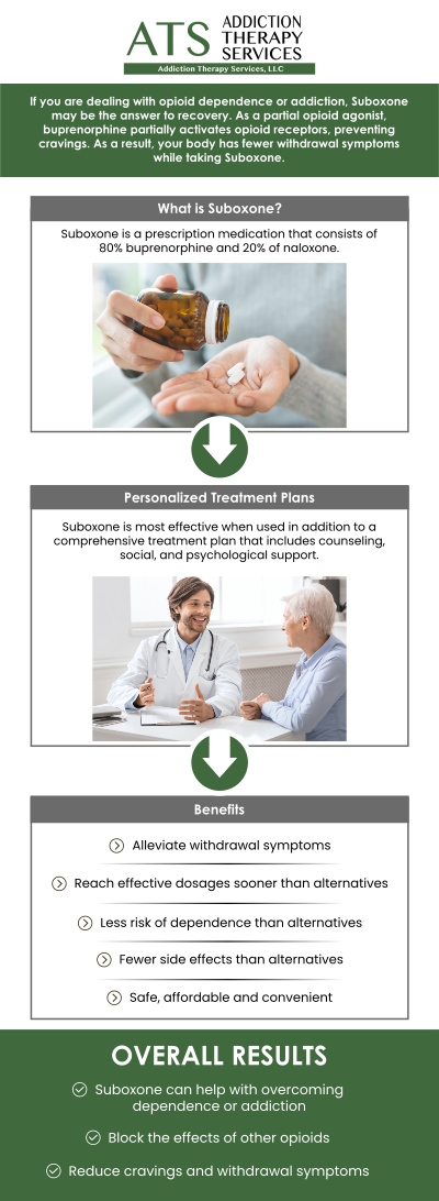 At Addiction Therapy Services, we offer effective Suboxone treatment for individuals struggling with opioid addiction. Suboxone, a medication-assisted treatment, helps manage withdrawal symptoms and cravings while supporting the recovery process. Led by Board-certified Dr. William Rothe, M.D. provides personalized care to help patients overcome opioid dependency in a safe and supportive environment. With ongoing counseling and medical guidance, we work with each patient to develop a long-term plan for lasting recovery and improved well-being. For more information, contact us or schedule an appointment online. We are conveniently located at 4760 Sawmill Road, Suite B Columbus, OH 43235.