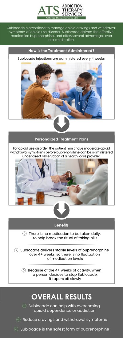 Monthly Sublocade Injections in Columbus, OH, provide eligible patients with a structured treatment option for opioid use disorder. At Addiction Therapy Services, Dr. William Rothe, M.D., and our dedicated team offer compassionate evaluations, ongoing monitoring, and personalized recovery support to help patients stay consistent with care. With once-monthly appointments, Sublocade treatment may help reduce the challenges of daily medication routines while supporting long-term recovery goals. For more information, contact us or schedule an appointment online. We are conveniently located at  4760 Sawmill Road, Suite B, Columbus, OH 43235.